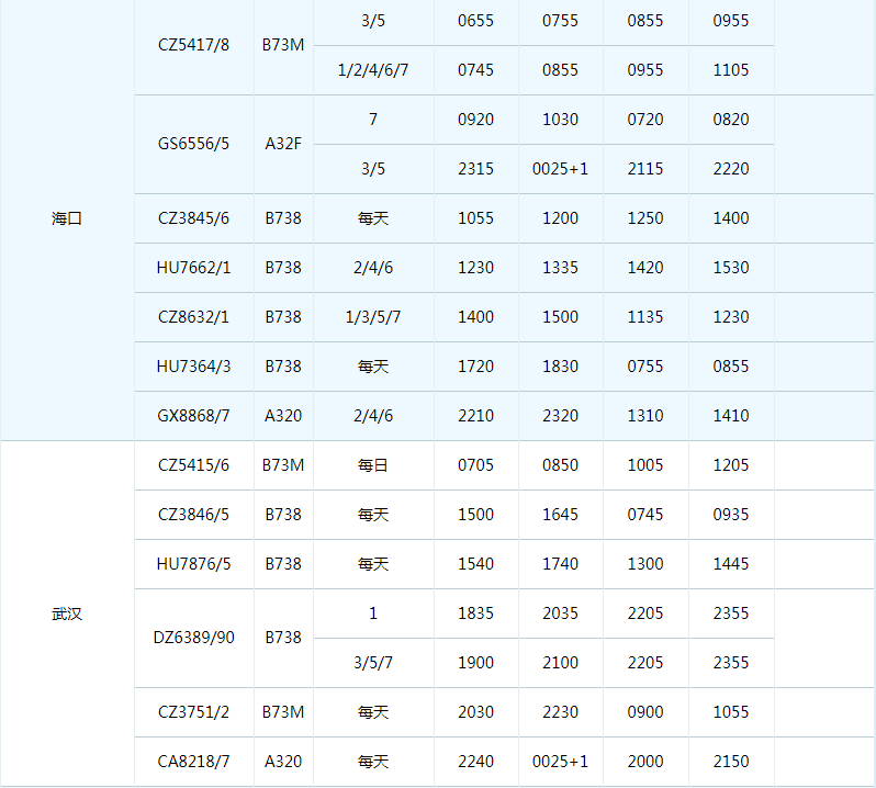 2019珠海机场冬季航班时刻表+新增/取消航班