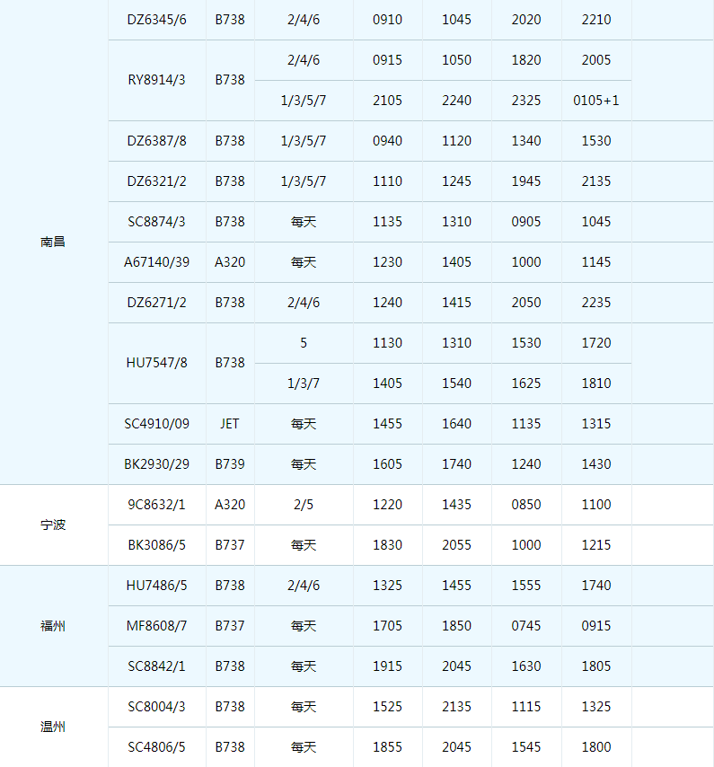 2019珠海机场冬季航班时刻表+新增/取消航班