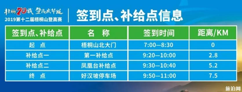 2019深圳梧桐山登下赛时候+比赛线路+预定进心+活动安排