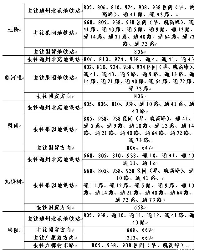 北京八通线南延段施工九棵树站至土桥站停运8天+公交接驳方案