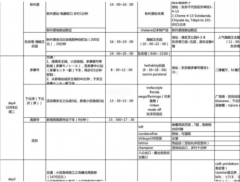 日本東京自由行全攻略