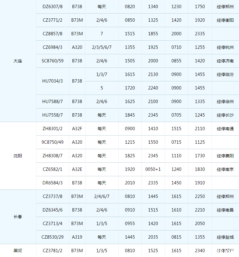 2019珠海机场冬季航班时刻表+新增/取消航班