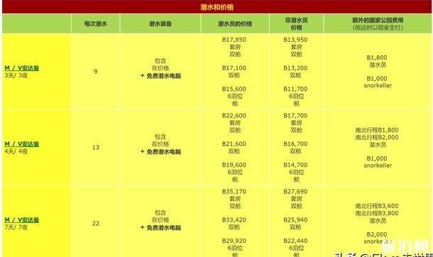 斯米兰船宿潜水多少钱 斯米兰船宿潜水运营商推荐