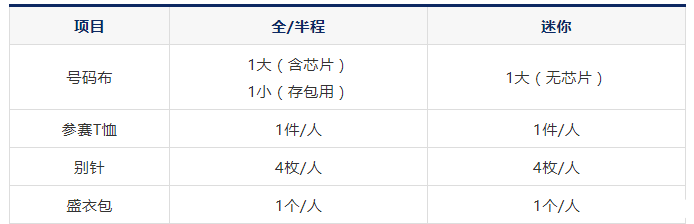 2019石家庄马拉松参赛物品领取时间地点+流程