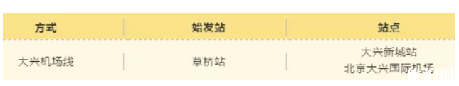 2019天津前往大兴国际机场长途客运班车时间+线路 天津怎么去大兴国际机场