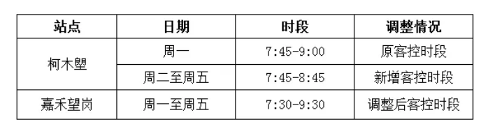 10月28日起广州地铁早高峰限流