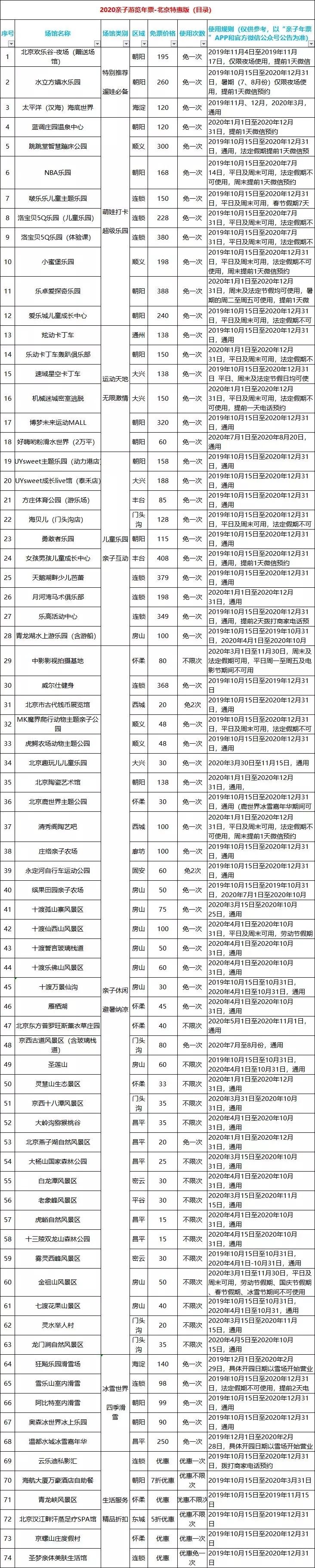 2020北京亲子年票价格+景点名单+常见问题
