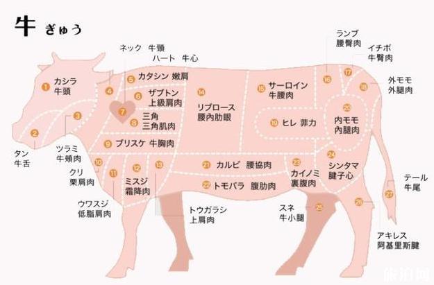 日本和牛有几个品种 日本和牛有几个级别