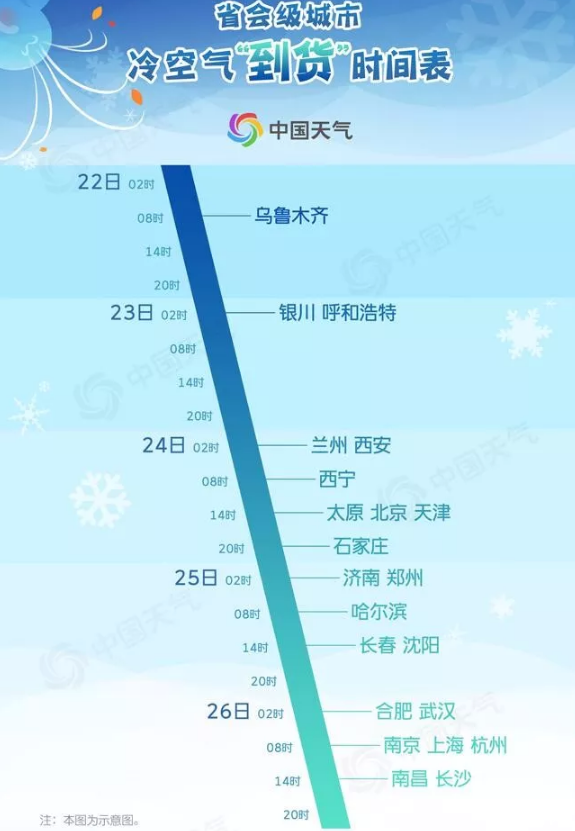 2019年10月黑龍江哪里下雪 10月國內哪些城市降溫