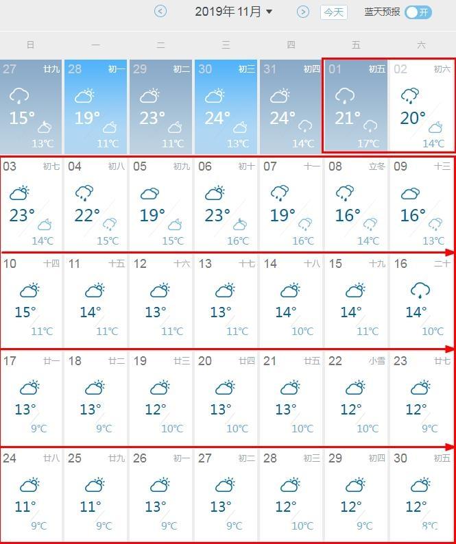 重庆11月份天气穿什么 2019年重庆11月份温度
