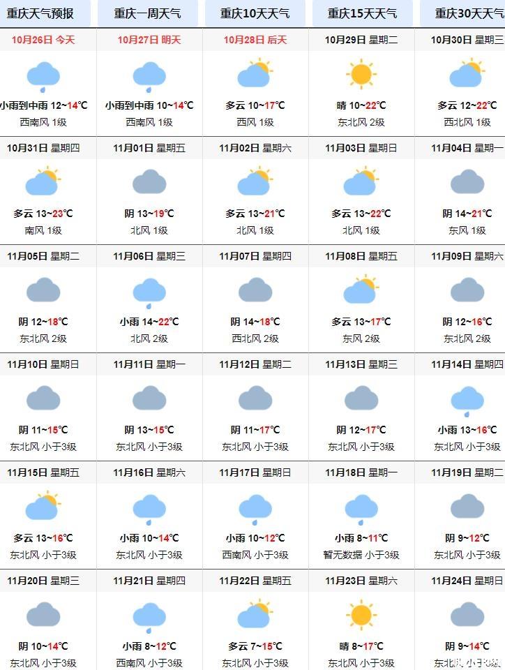 重庆11月份天气穿什么 2019年重庆11月份温度