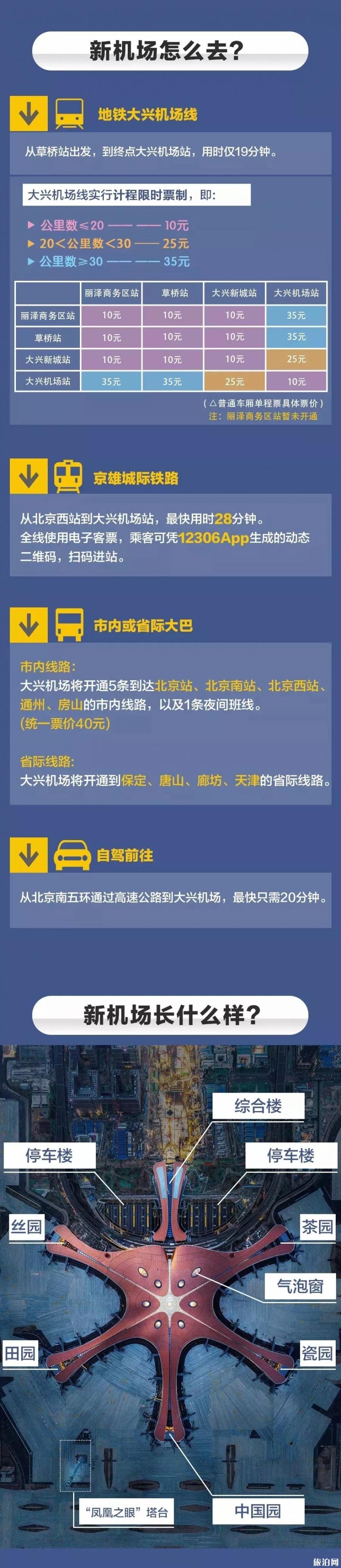 2019北京大兴机场冬春航季航线信息