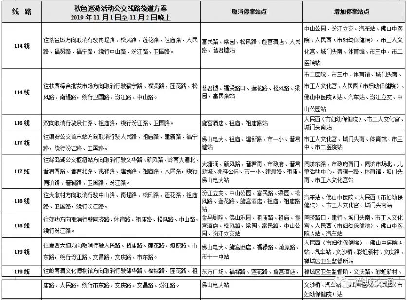 佛山秋色巡游2019時間+路線交通管制+公交繞行路線