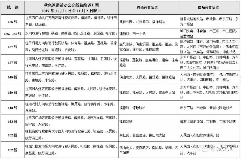 佛山秋色巡游2019时间+路线交通管制+公交绕行路线