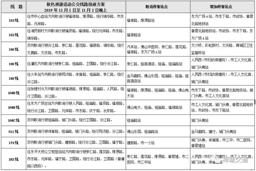 佛山秋色巡游2019时间+路线交通管制+公交绕行路线