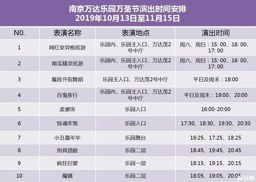 2019南京万圣节有哪个游乐园有活动（活动时间+地点）