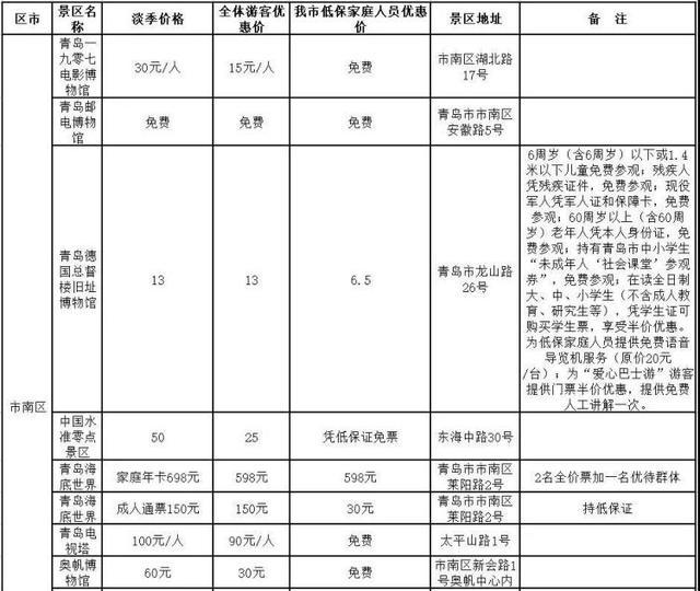 2019青岛旅游惠民月 附景区优惠信息汇总