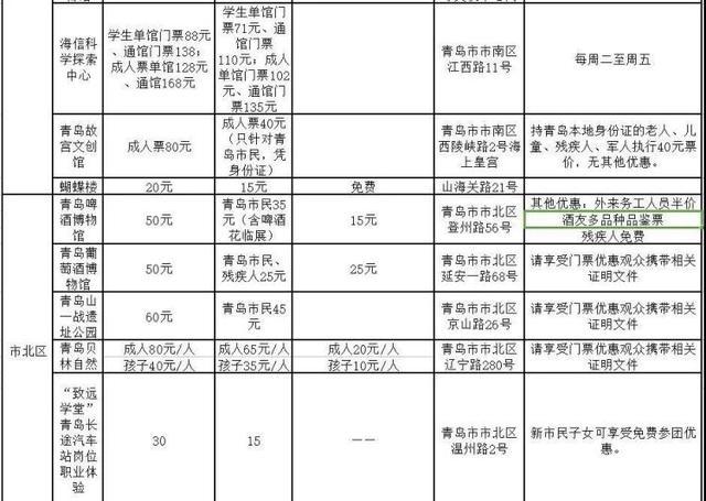 2019青岛旅游惠民月 附景区优惠信息汇总