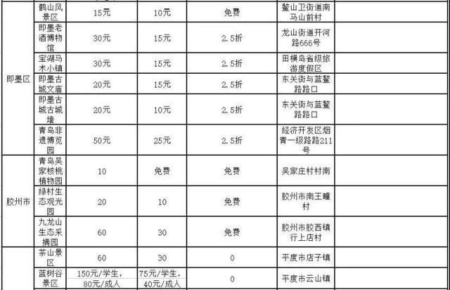 2019青岛旅游惠仄易远月 附景区劣惠疑息汇总