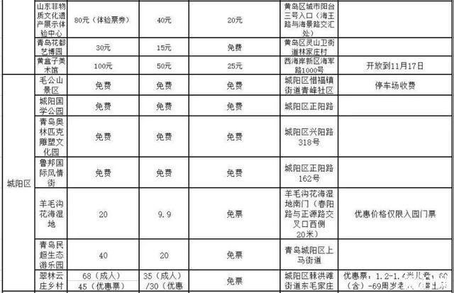 2019青岛旅游惠仄易远月 附景区劣惠疑息汇总