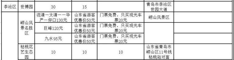 2019青岛旅游惠民月 附景区优惠信息汇总