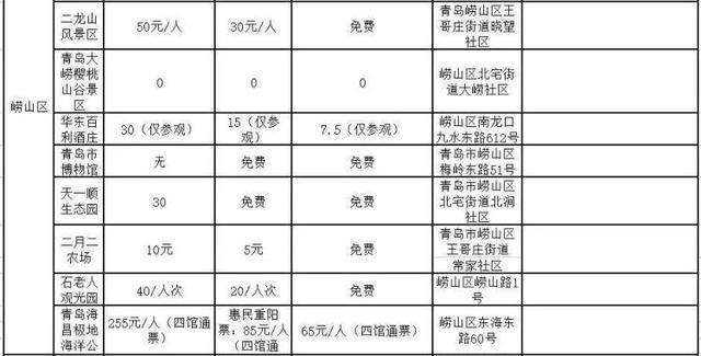 2019青島旅游惠民月 附景區優惠信息匯總