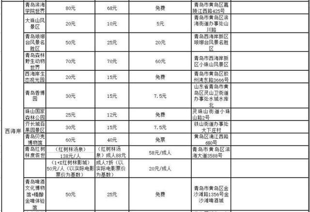 2019青岛旅游惠民月 附景区优惠信息汇总