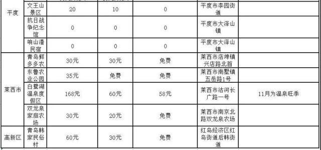 2019青島旅游惠民月 附景區優惠信息匯總