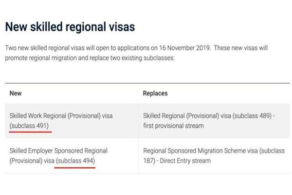 澳大利亞偏遠地區簽證好辦嗎 移民配額數量+包含地區