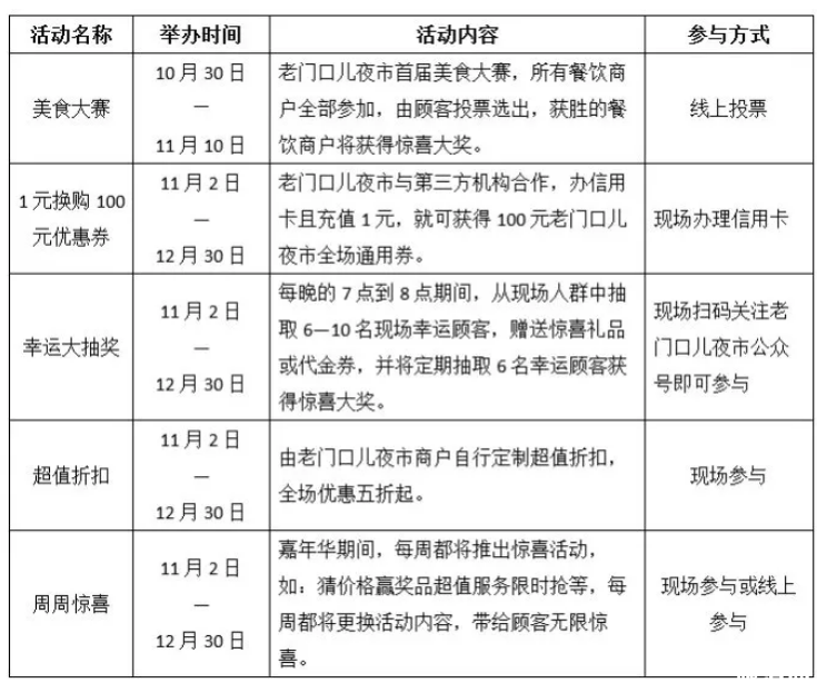 2019天津老門口夜市暖冬嘉年華活動時間+活動內(nèi)容