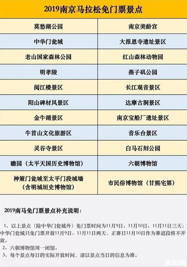 2019南京马拉松景点免费时间+对象 2019南京马拉松景点免费名单