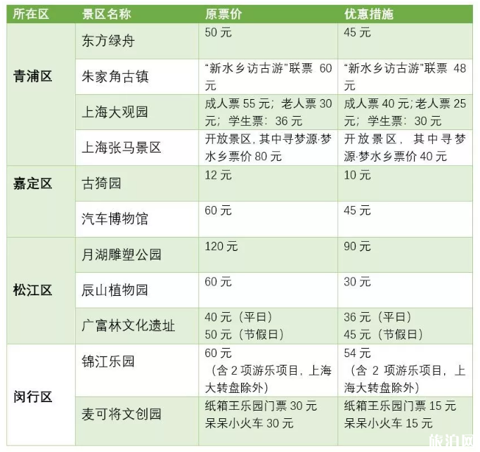 2019进博会期间上海优惠景点汇总（门票价格+交通指南）