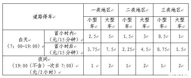 北京停車繳費怎么交 2019北京第三批道路停車改革信息