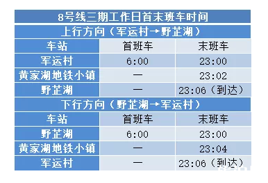 2019武漢八號線三期通車時間+站點+運營時間表 武漢八號線二期什么時候開通