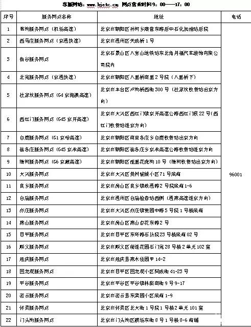 北京停车缴费怎么交 2019北京第三批道路停车改革信息