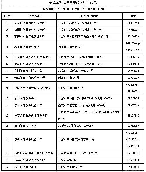 北京停车缴费怎么交 2019北京第三批道路停车改革信息