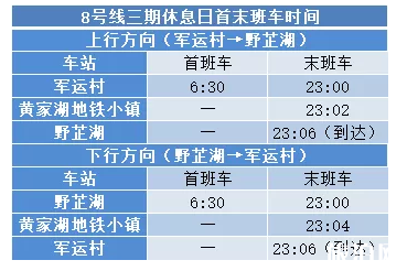 2019武汉八号线三期通车时间+站点+运营时间表 武汉八号线二期什么时候开通