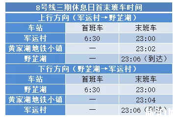 2019武漢八號線三期通車時間+站點+運營時間表 武漢八號線二期什么時候開通