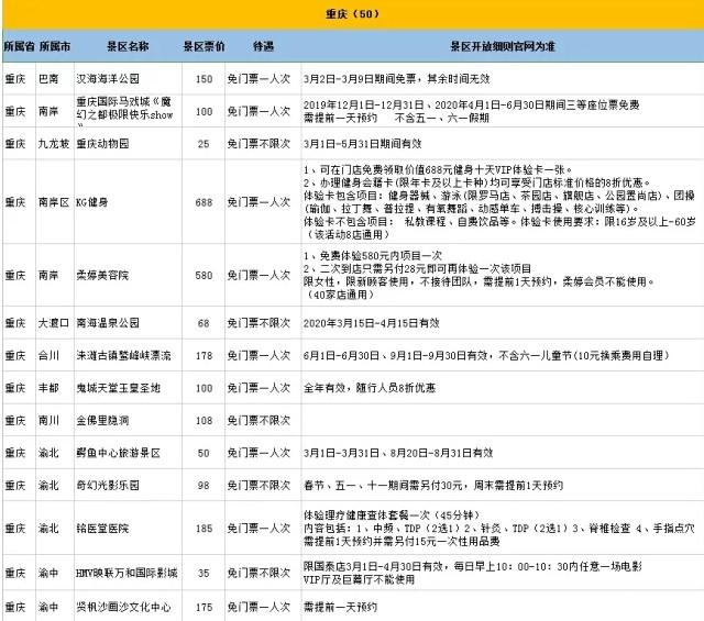2020重庆旅游年票包含景点