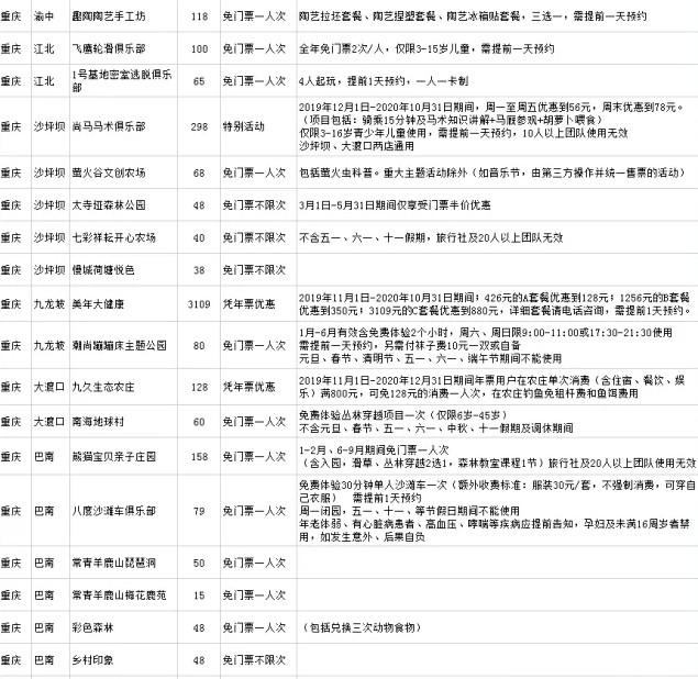 2020重庆旅游年票包含景点