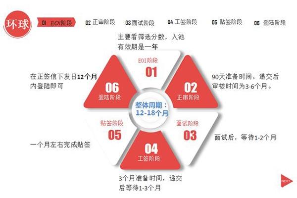 萨省企业家移民办理详解