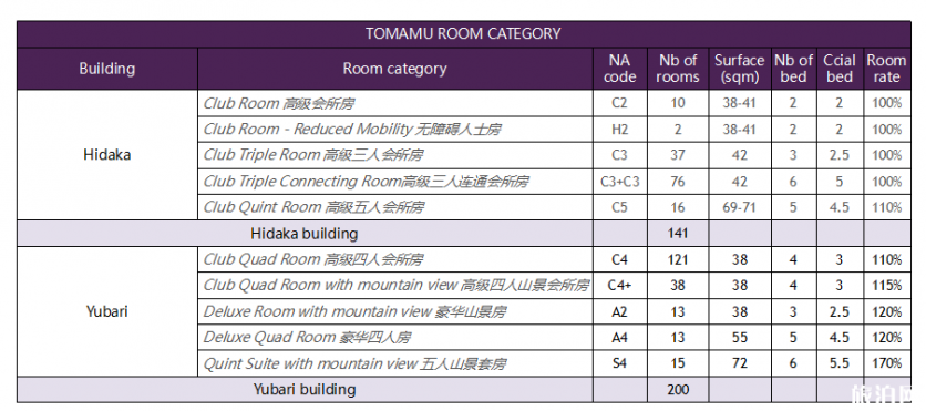 北海道Club Med Tomamu度假村滑雪攻略