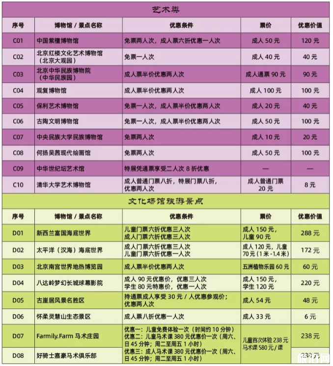 2020年北京博物馆通票包括哪些景点+通票价格+优惠信息