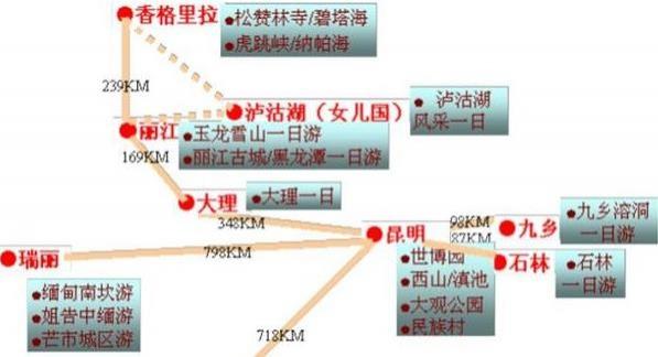 云南自駕游8天最佳路線