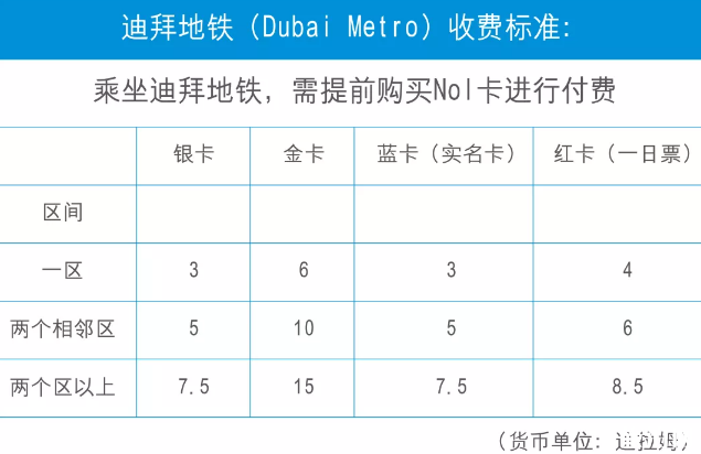 迪拜交通工具全攻略