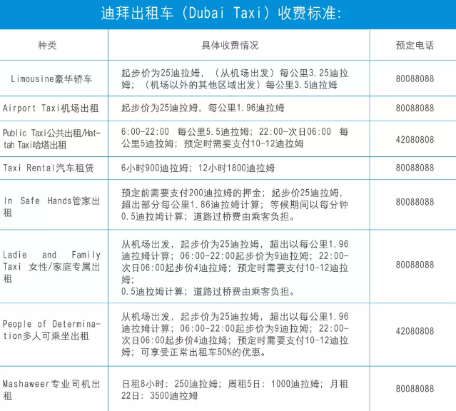 迪拜交通工具全攻略