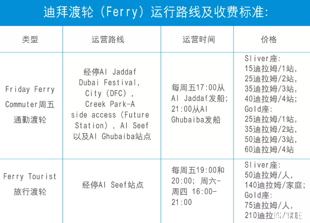 迪拜交通工具全攻略