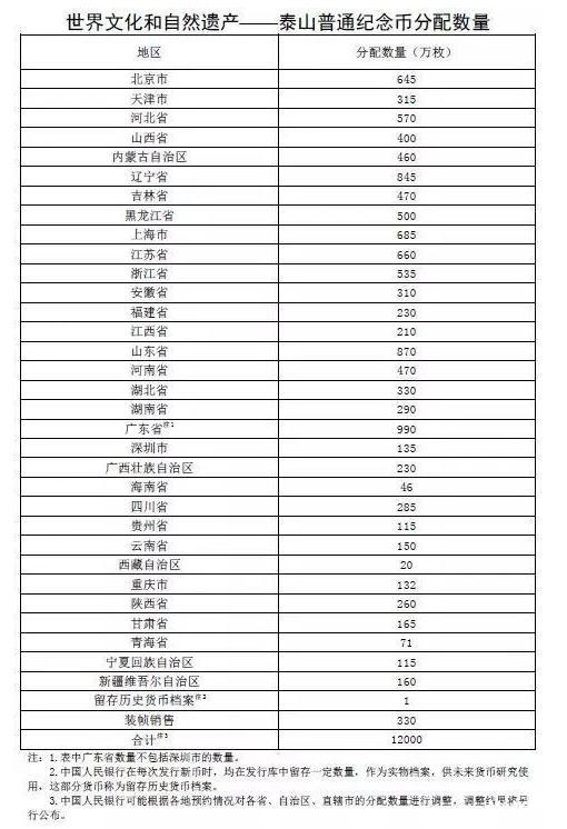 2019央行世界文化和自然遗产泰山普通纪念币预约发行（时间+数量）