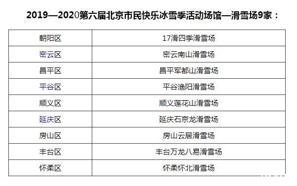 北京欢乐冰雪季活动场馆包括哪些 北京的滑冰场有哪些