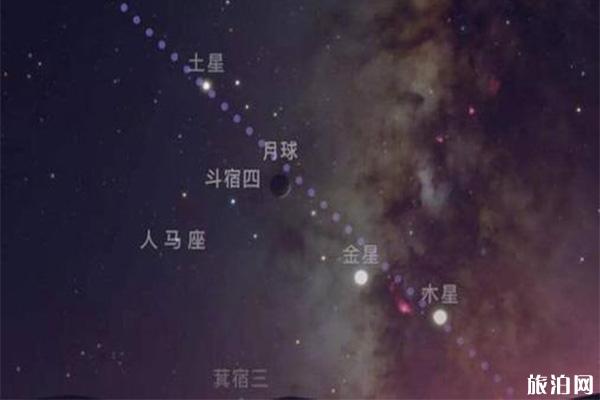 四星连珠天象是几年一次的天象